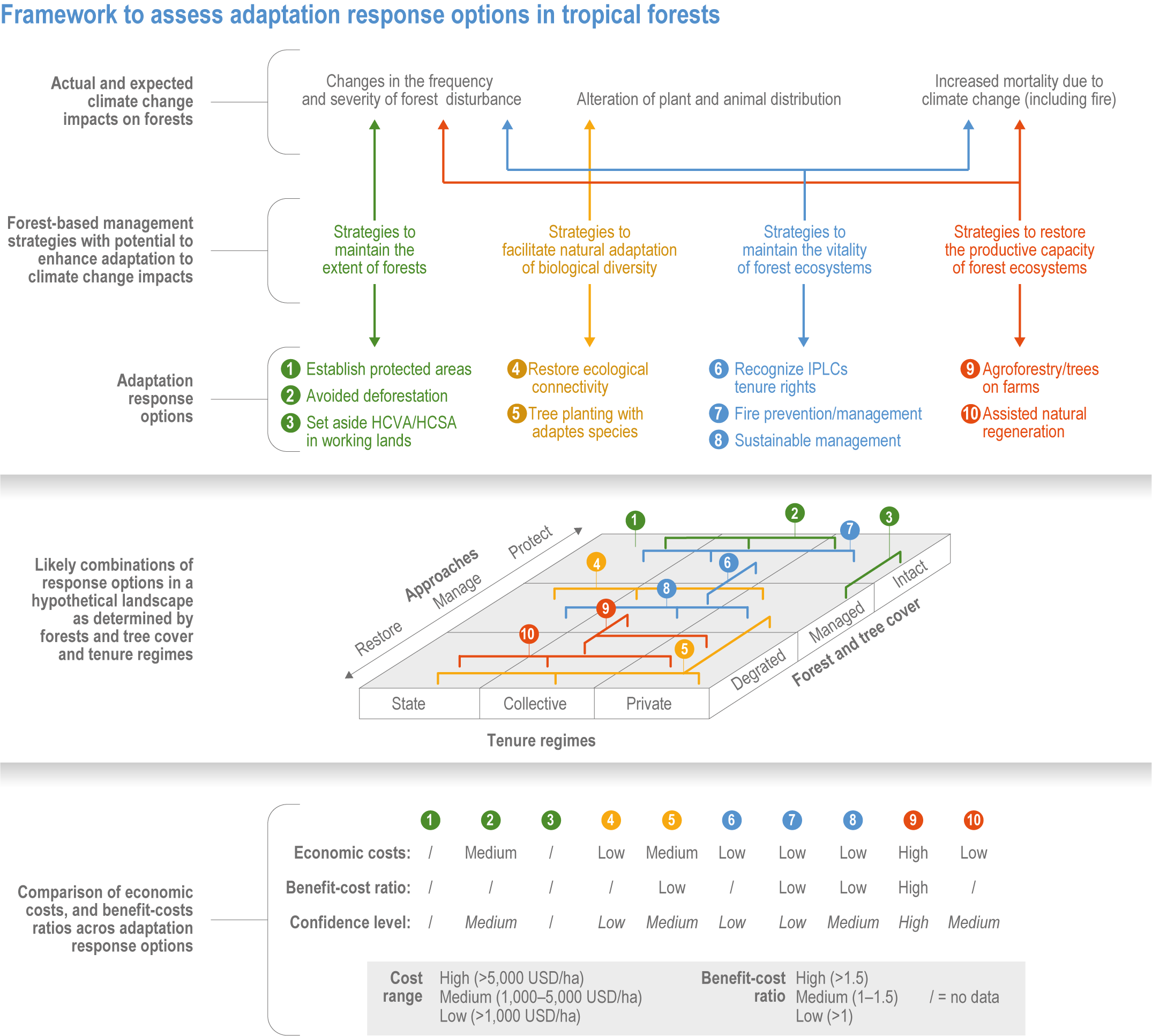 Cross-Chapter Paper 5: Mountains  Climate Change 2022: Impacts, Adaptation  and Vulnerability