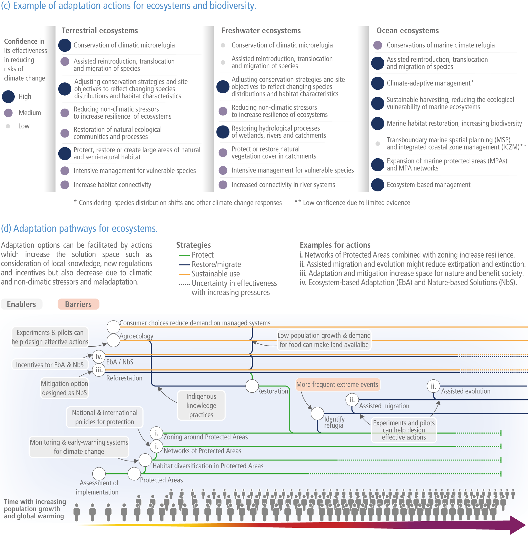 Cross-Chapter Paper 5: Mountains  Climate Change 2022: Impacts, Adaptation  and Vulnerability