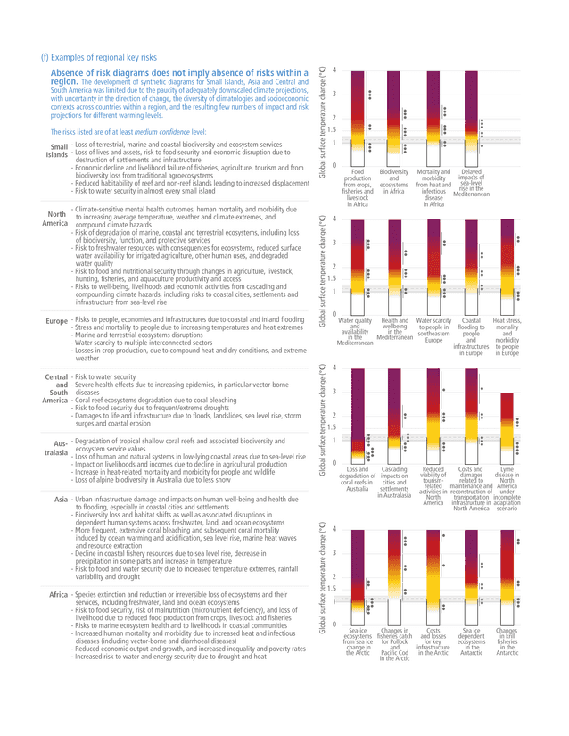 Summary For Policymakers | Climate Change 2022: Impacts, Adaptation And ...