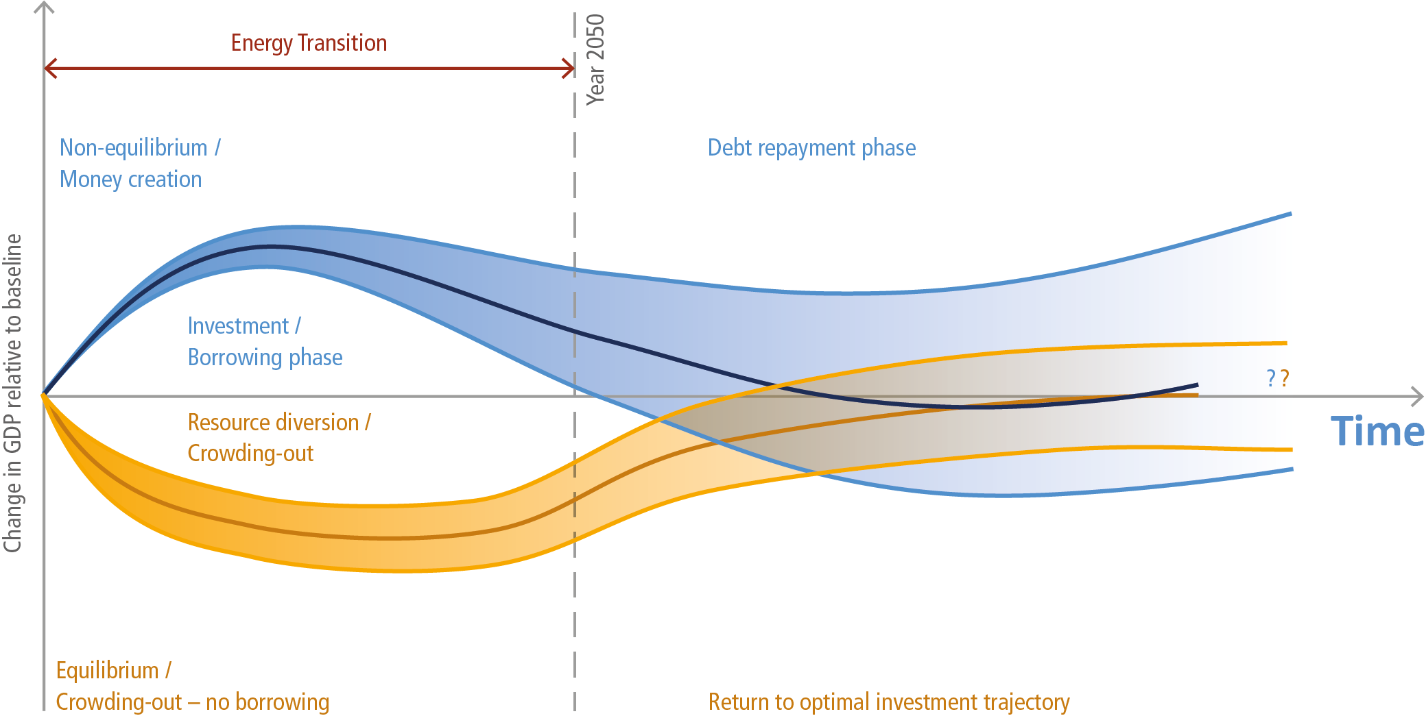 https://ipcc.ch/report/ar6/wg3/downloads/figures/IPCC_AR6_WGIII_Box_15_6_Figure_1.png