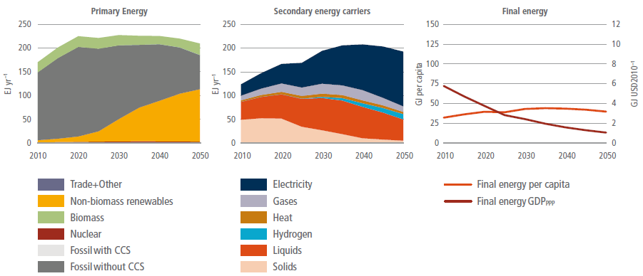 Chapter 6 Energy systems