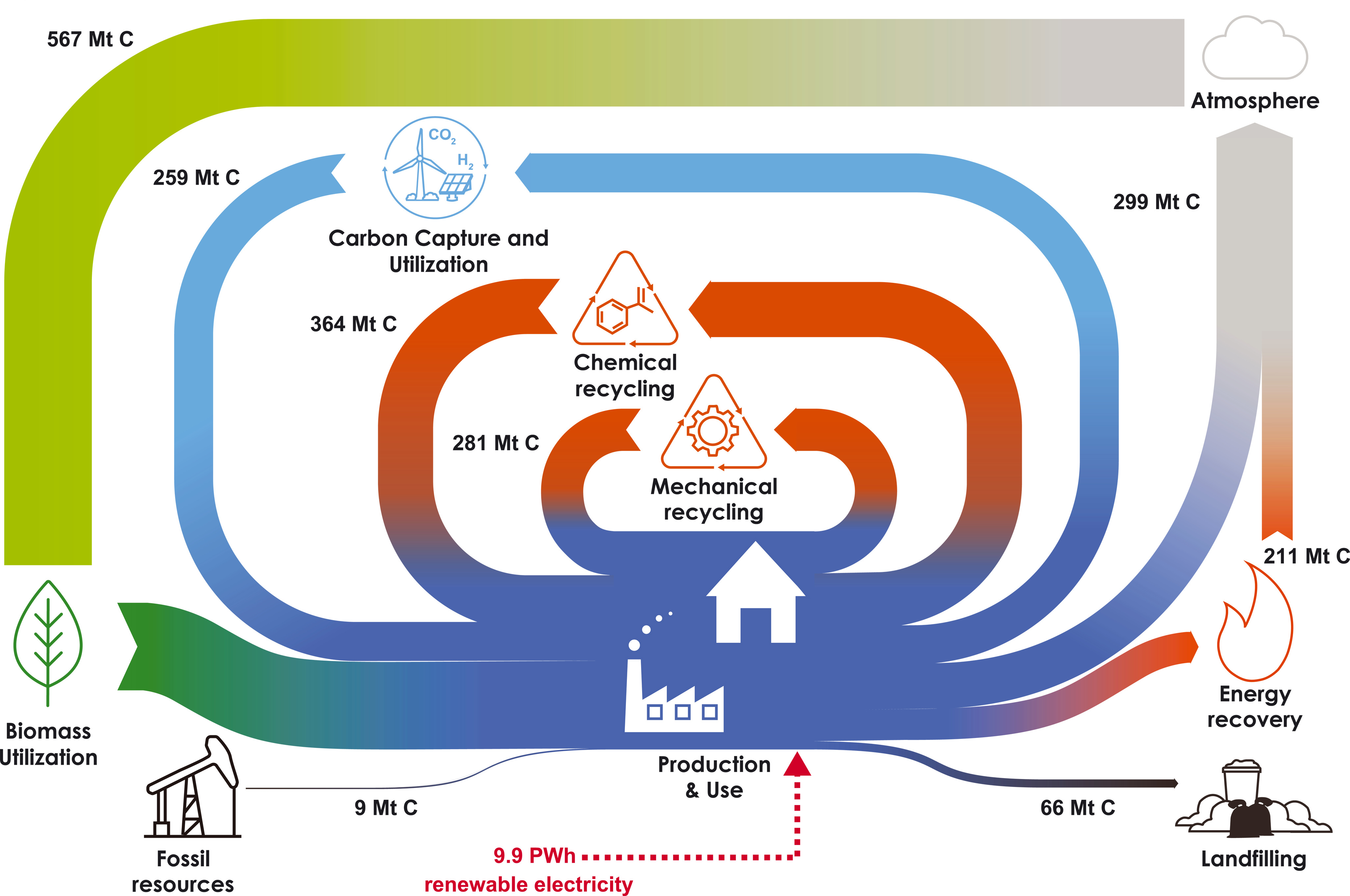 Schneider Electric identifies new decarbonization pathways for the Middle  East