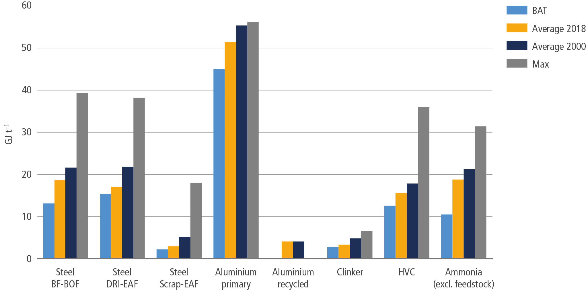 Why is the cement industry labelled hard-to-abate?