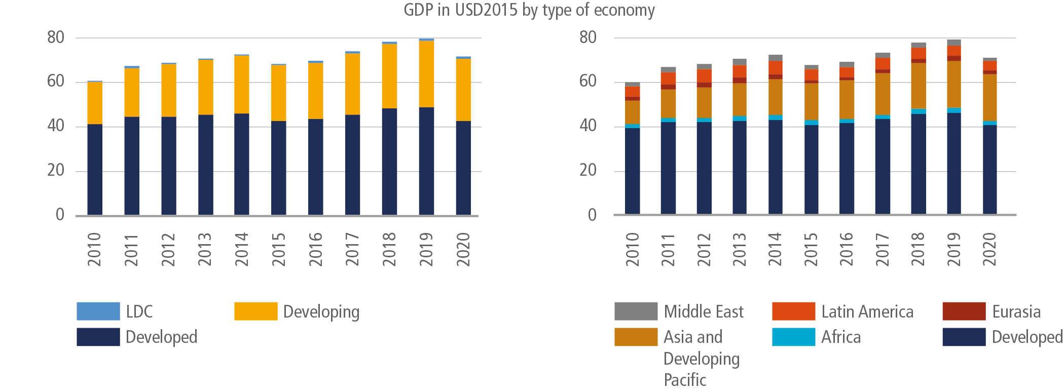 Global EbA Fund – Funding Innovative and Catalytic Ecosystem-based