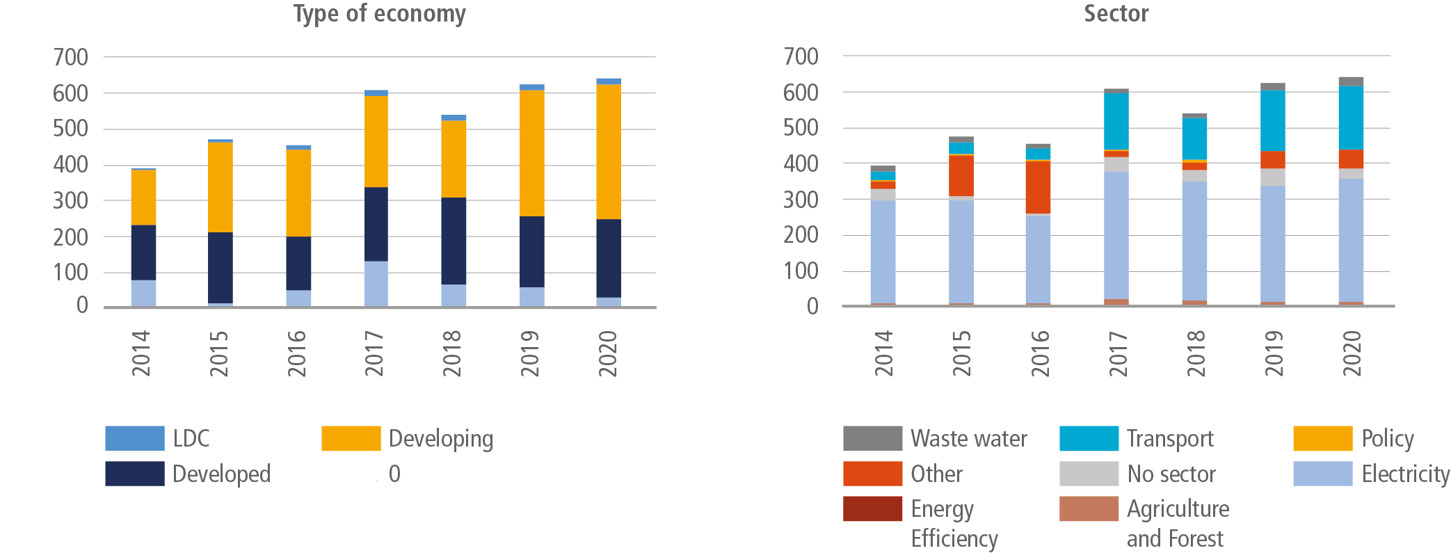 France Greenhouse Gas Emissions Decreased by 16.9% From 1990 Levels -  Climate Scorecard