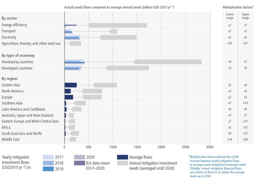  U.N. Releases New Report & Santa Monica's 2019-2020 GHG  Emissions are Calculated