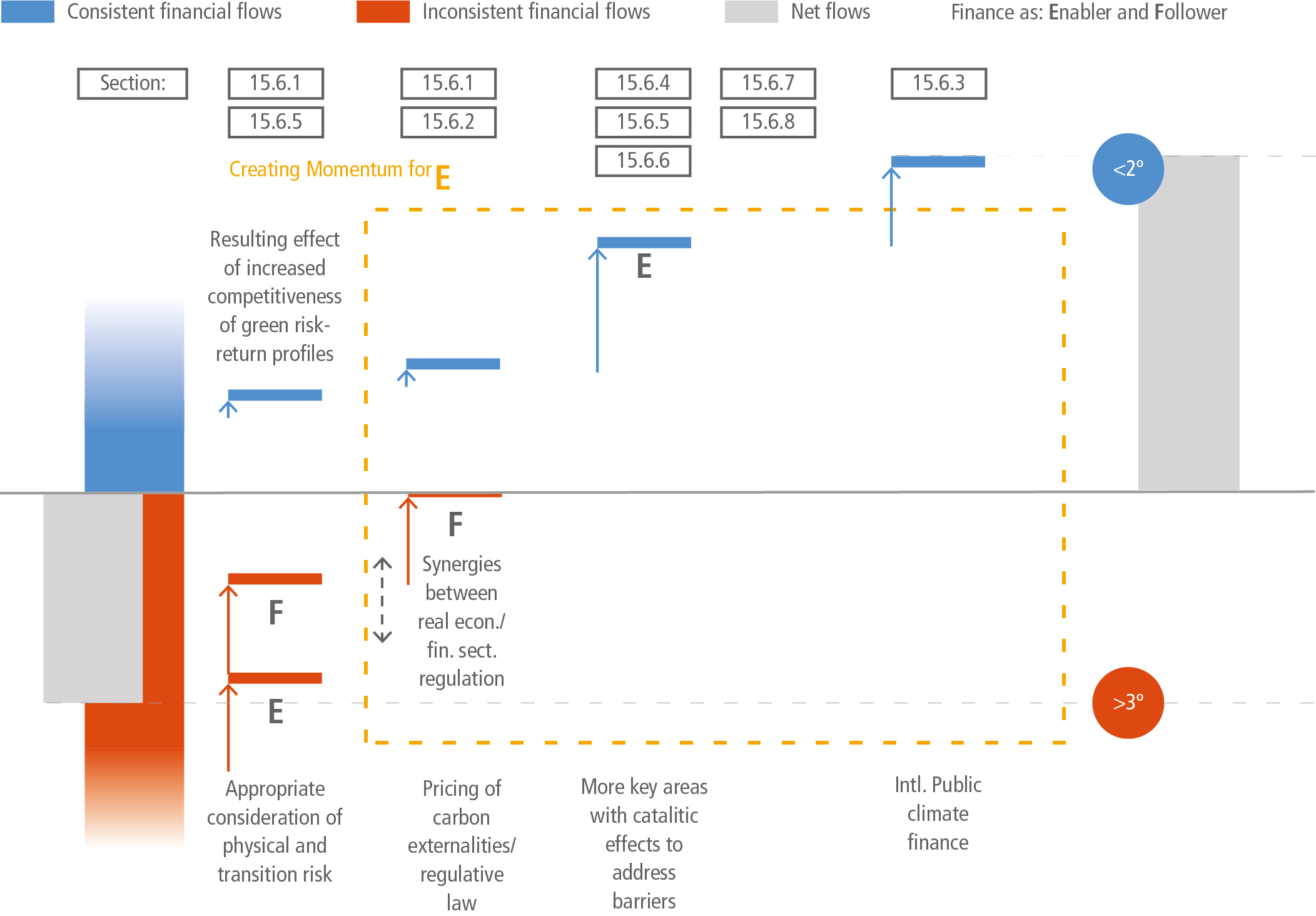  U.N. Releases New Report & Santa Monica's 2019-2020 GHG  Emissions are Calculated