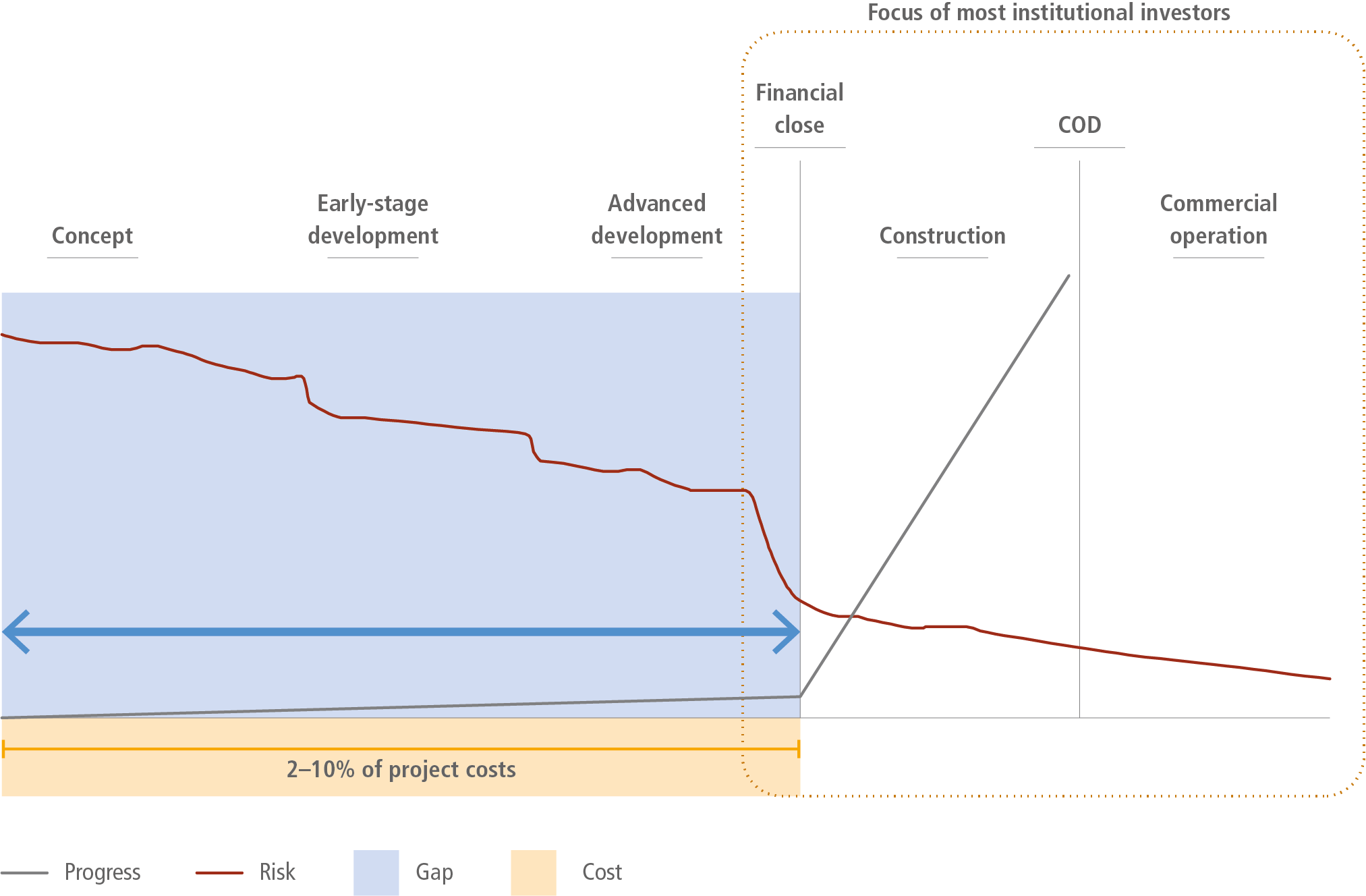 France Greenhouse Gas Emissions Decreased by 16.9% From 1990 Levels -  Climate Scorecard