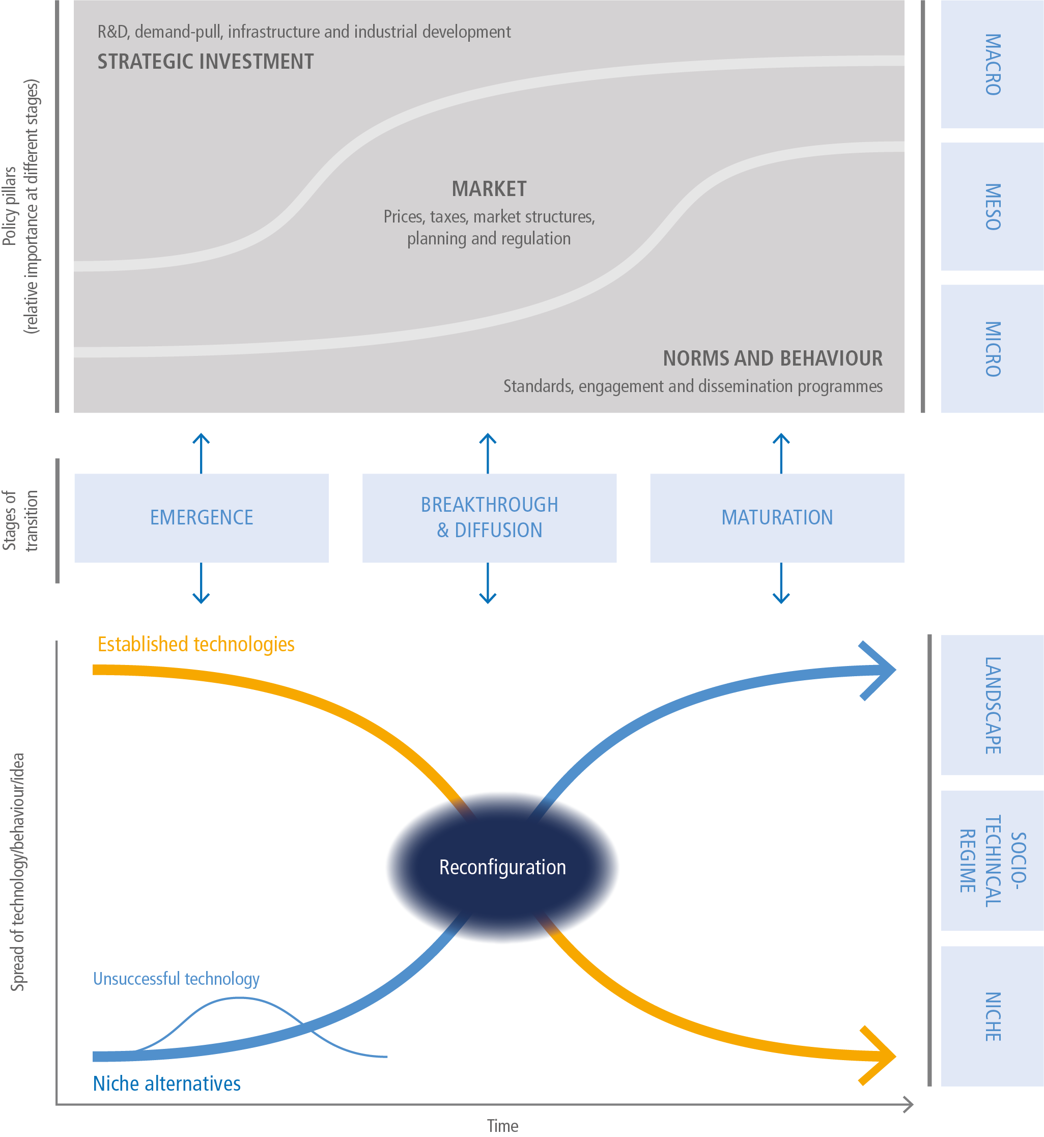 1.2.2 Cold fronts  UK Environmental Change Network