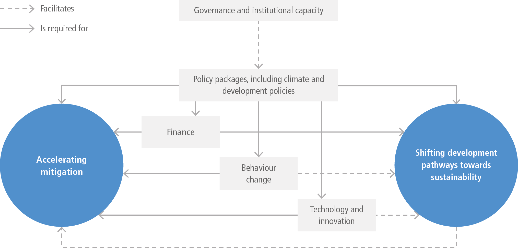 Penguin Finance 2021 Roadmap. We're active, committed, and setting…, by  Penguin Finance