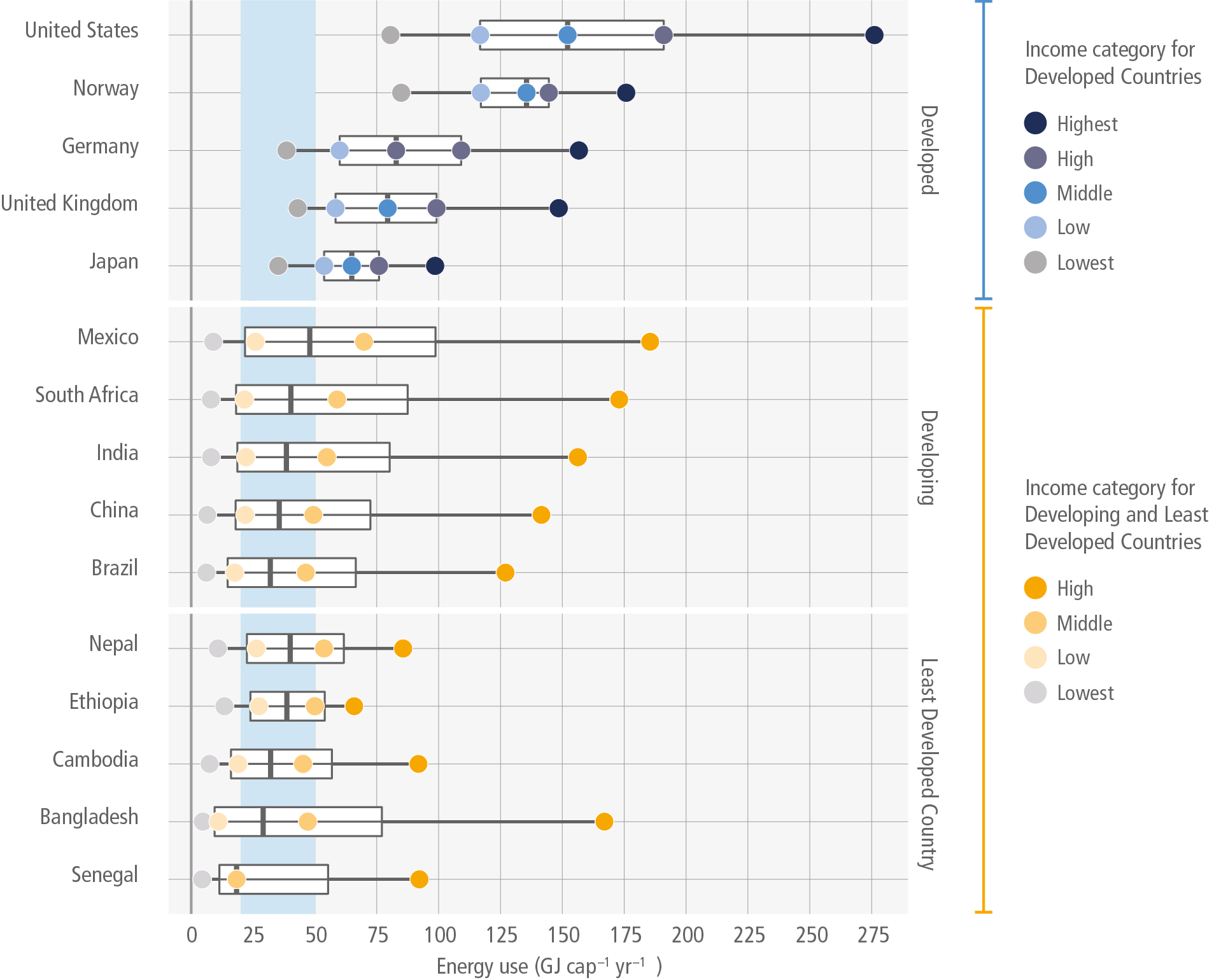 PDF) How cyclists' coalitions shape cycling: an analysis of policy change  in Lisbon's mobility paradigm from 2009 to 2021