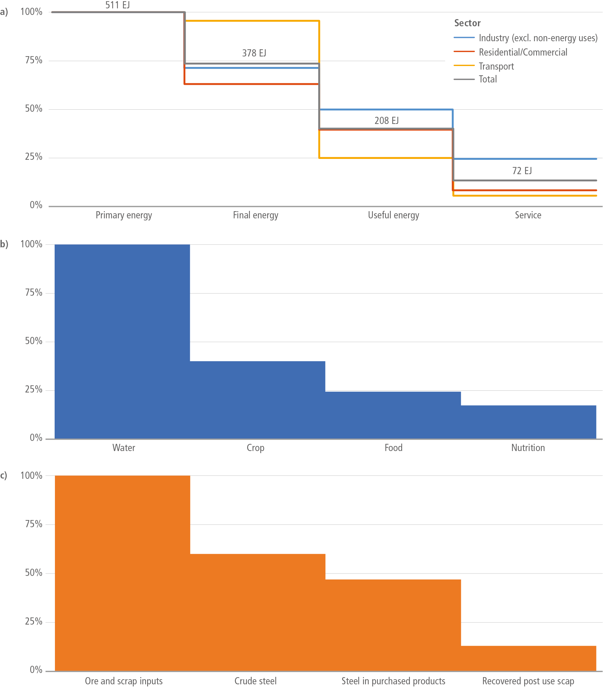 Urbanization-induced impacts on heat-energy fluxes in tropical South  America from 1984 to 2020: The Metropolitan Area of Rio de Janeiro/Brazil -  ScienceDirect