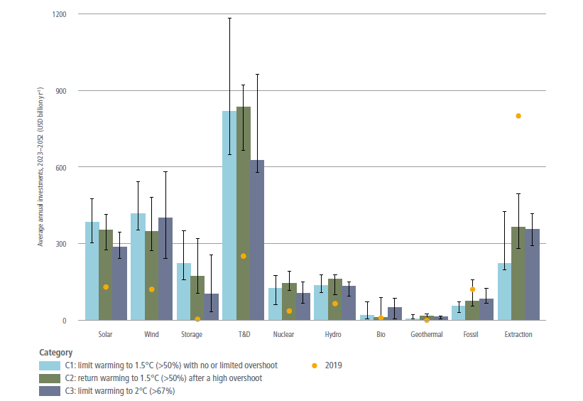 Onshore Wind Is Poised to Grow, and Move Away from Boom and Bust Cycles -  Inside Climate News