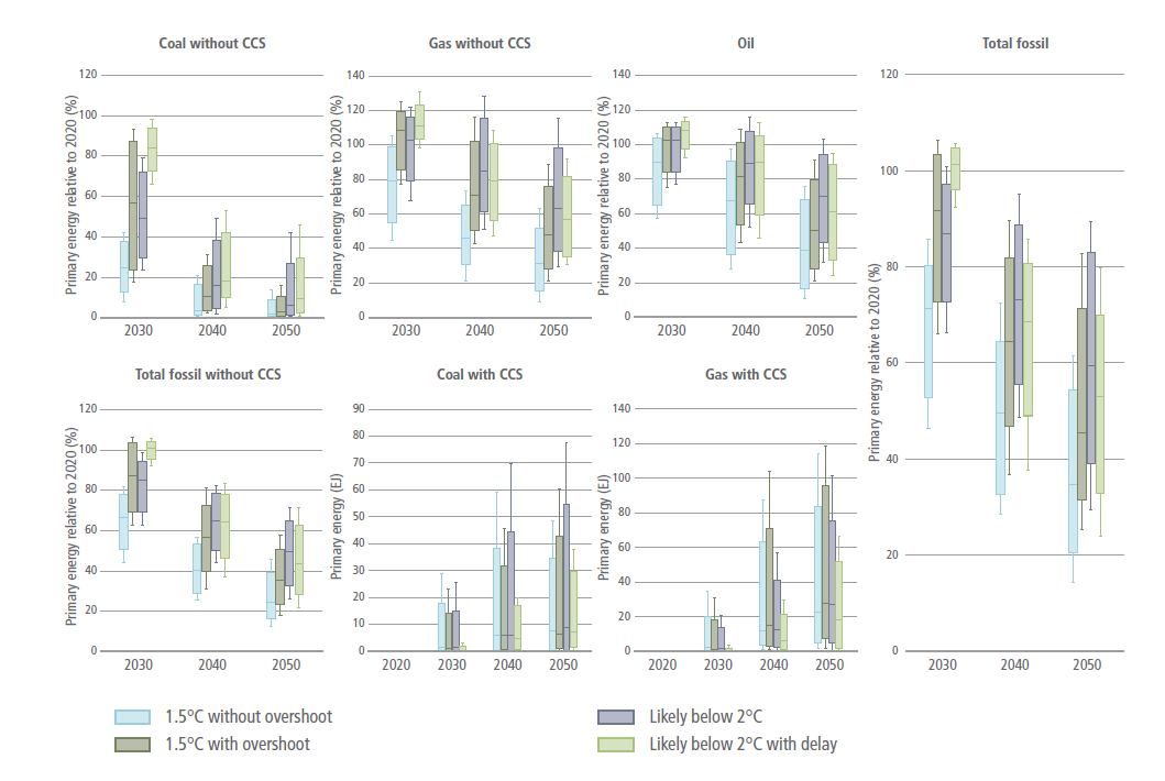 Study: Wind farms can store and deliver surplus energy – Climate Change:  Vital Signs of the Planet