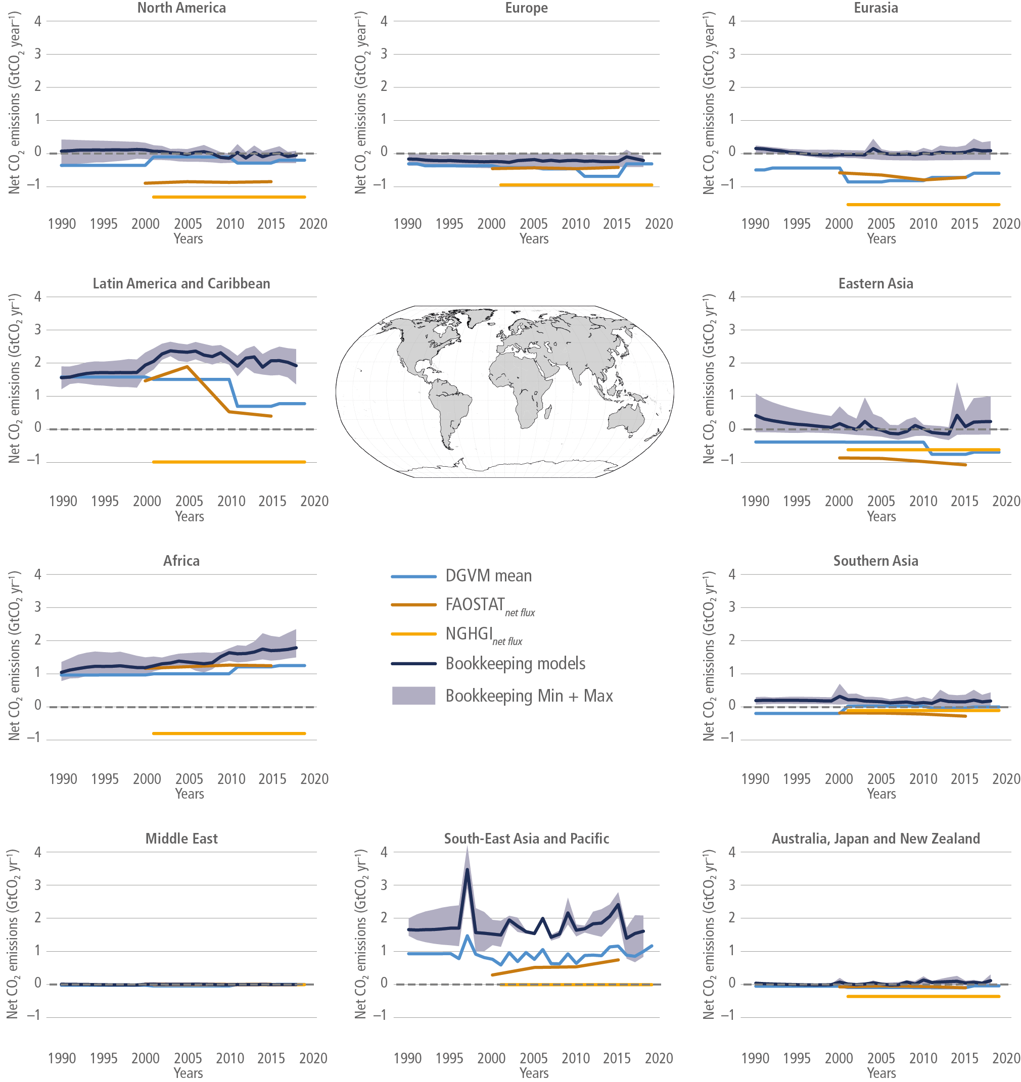 https://ipcc.ch/report/ar6/wg3/downloads/figures/IPCC_AR6_WGIII_Figure_7_5.png