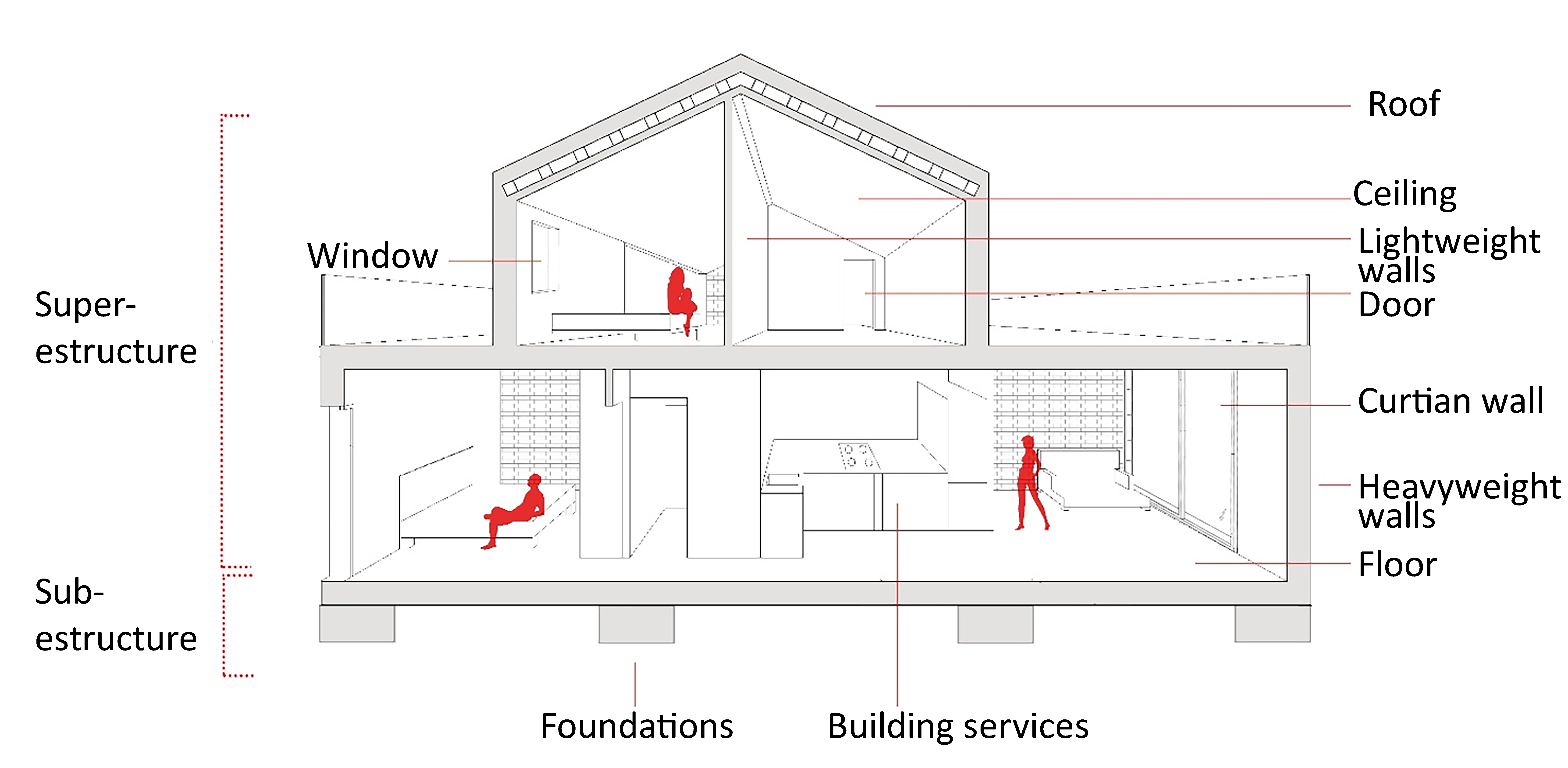 Chapter 9: Buildings