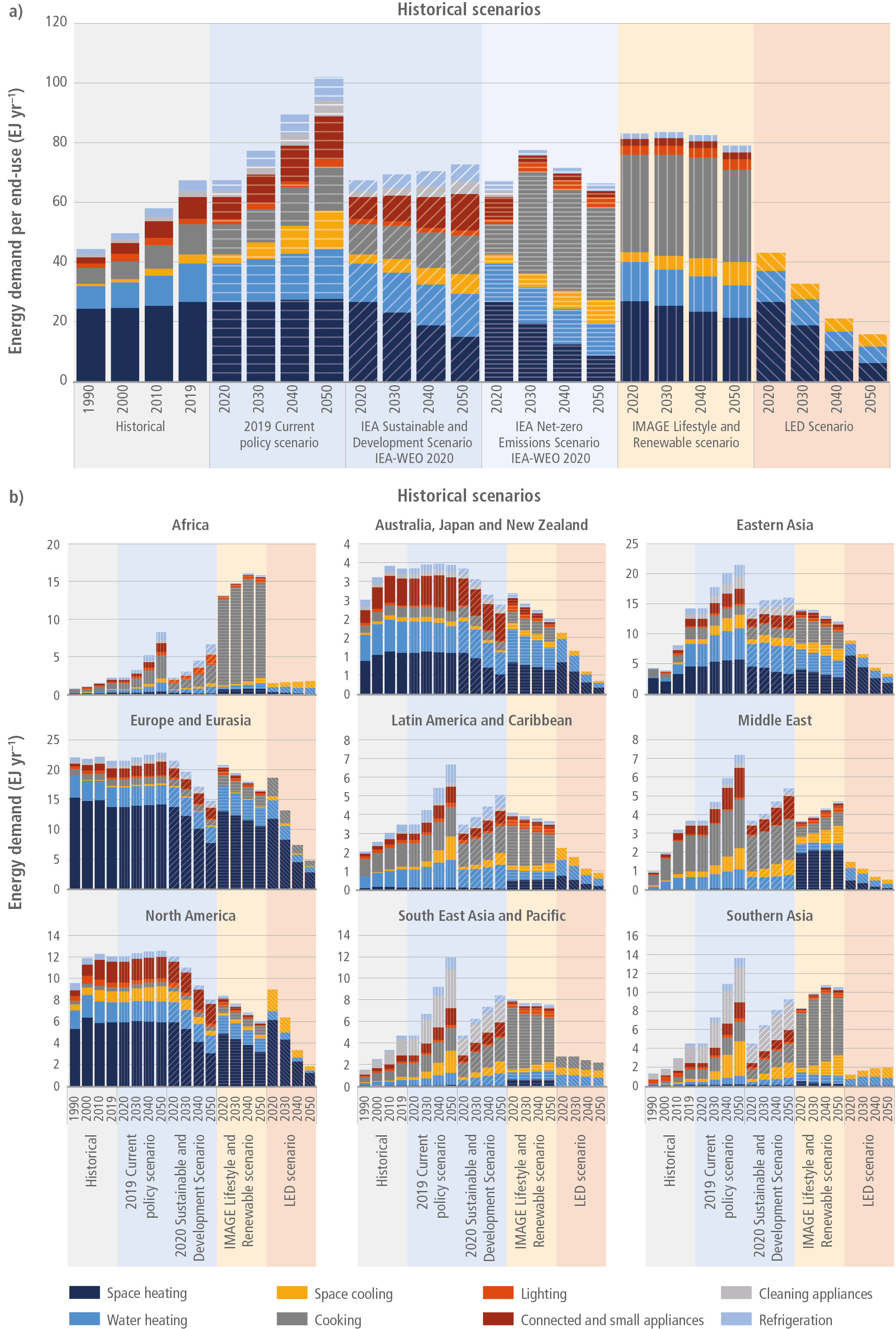 Internet of robotic things for occupant sensing and building heating/cooling  energy use optimization - Advanced Multiscale Building Energy Research Group