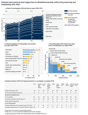 Figures: Summary For Policymakers