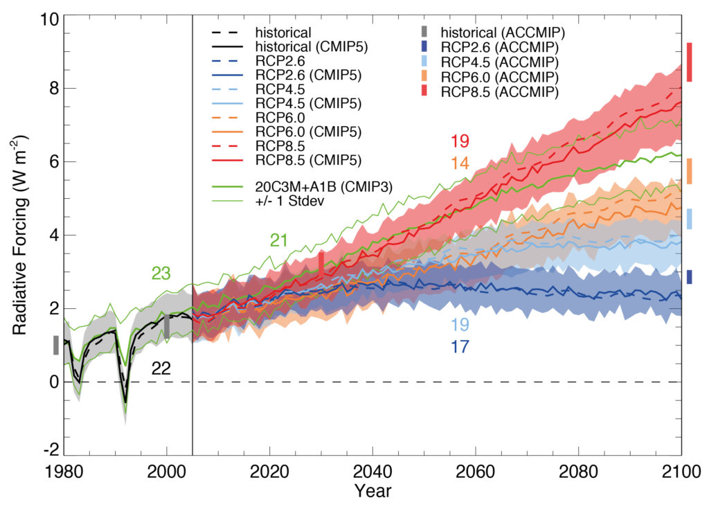 Figure 12.4 — IPCC