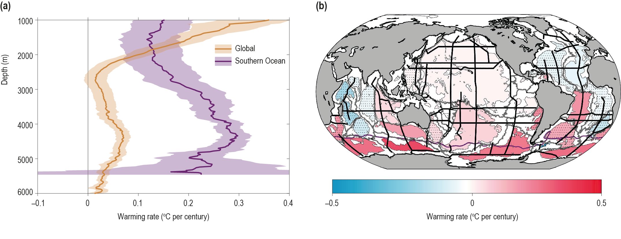 Chapter 5: Changing Ocean, Marine Ecosystems, and Dependent Communities —  Special Report on the Ocean and Cryosphere in a Changing Climate