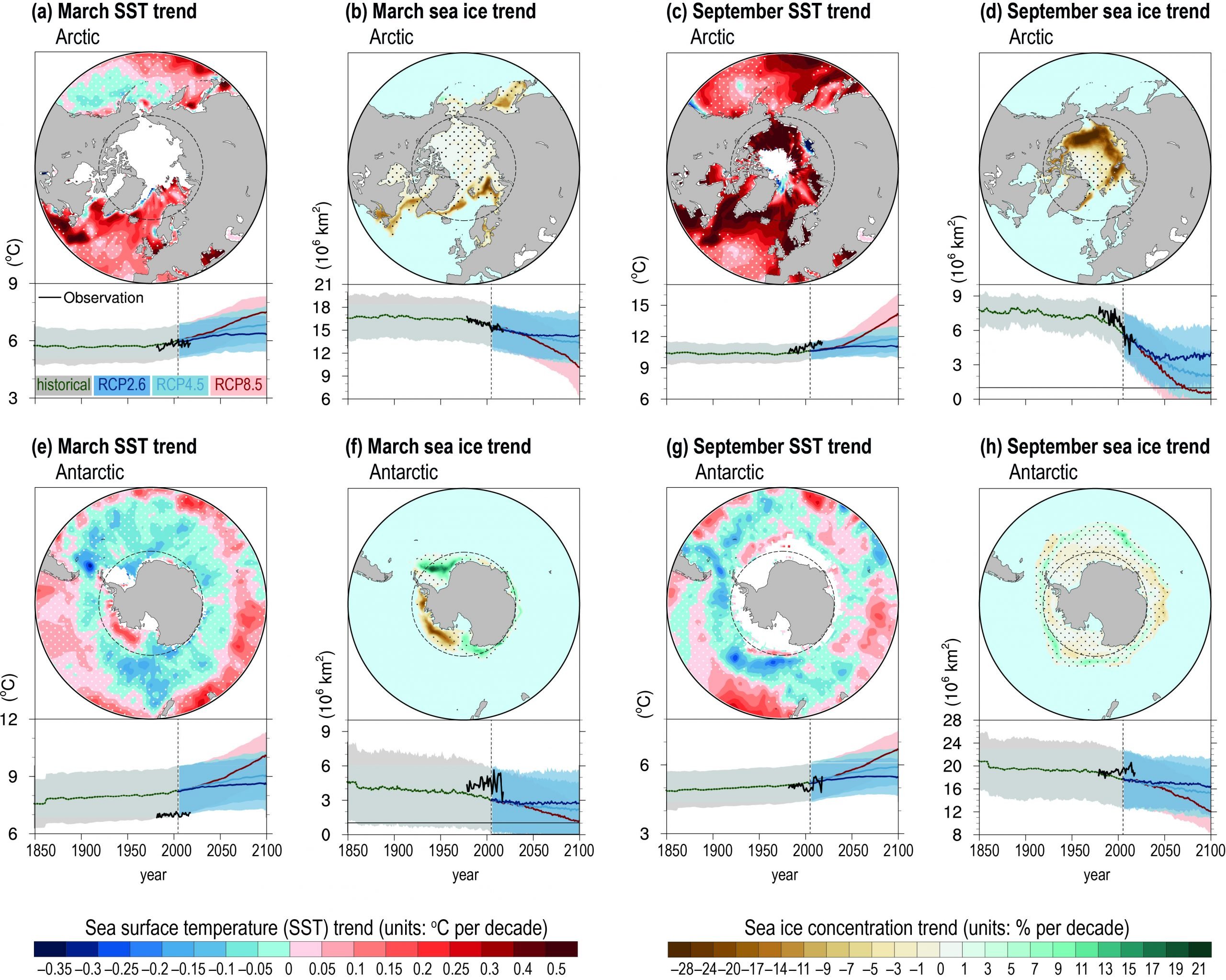 Slowdown of Antarctic Bottom Water export driven by climatic wind and sea-ice  changes