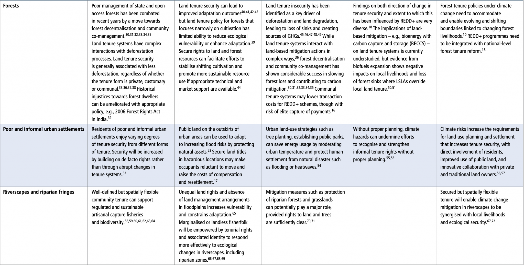 Chapter 7 : Risk management and decision making in relation to ...